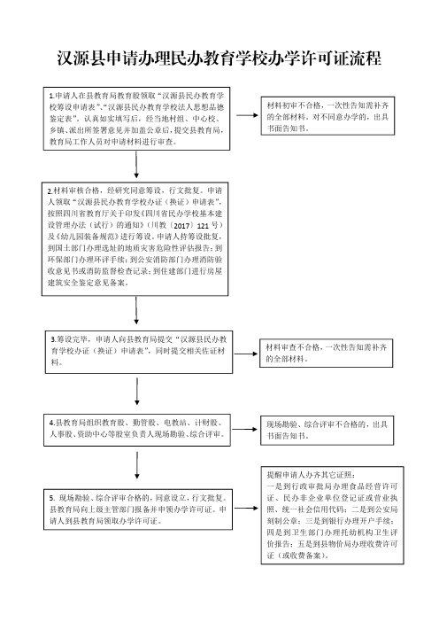 汉源县申请办理民办教育学校办学许可证流程
