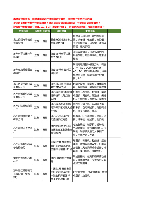 新版江苏省苏州压线机工商企业公司商家名录名单联系方式大全111家