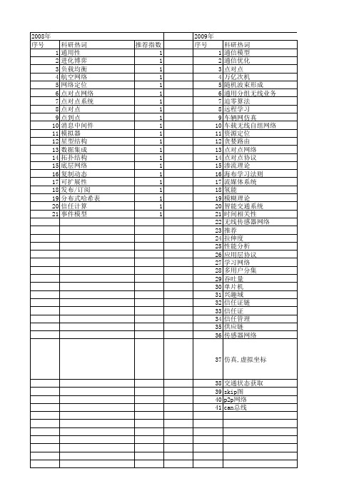【国家自然科学基金】_点对点网络_基金支持热词逐年推荐_【万方软件创新助手】_20140802