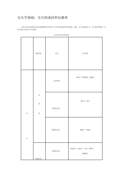 宝石学基础：宝石的成因和包裹体.