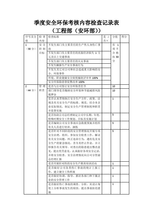 季度安全环保考核内容检查记录表--工程部(安环部)
