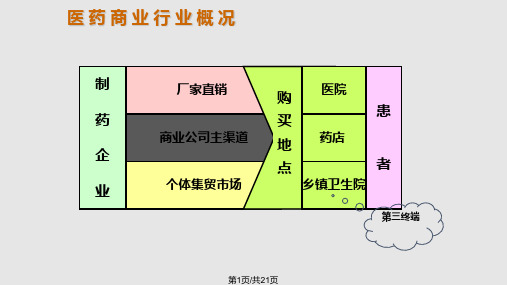 渠道管理中国医药商业渠道分析医药商业主要经营模式分析页PPT课件