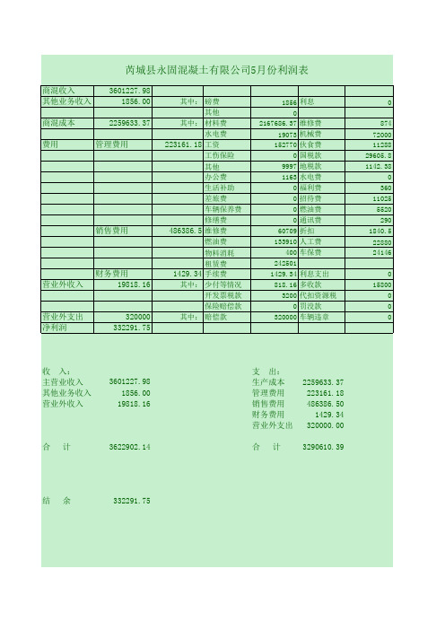2017年利润表