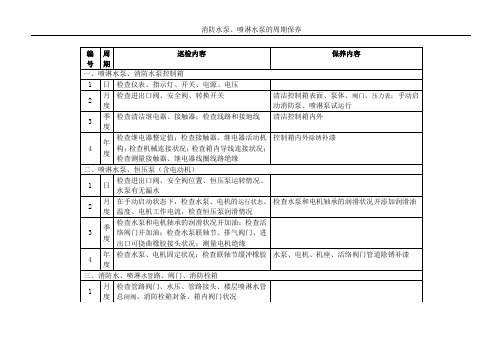 消防水泵、喷淋水泵的周期保养