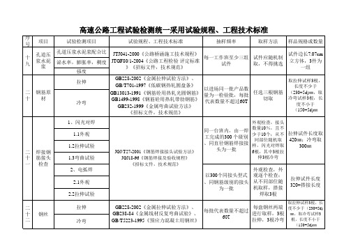 高速公路原材取样方法、试验项目及采用标准一览表