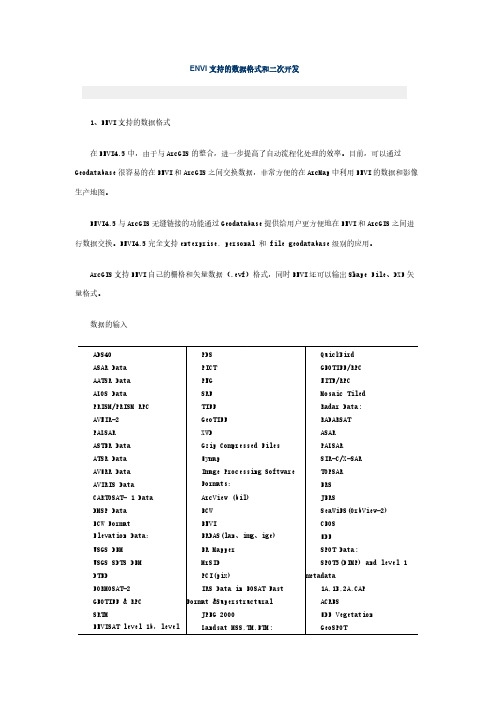 【免费下载】ENVI支持的数据格式和二次开发