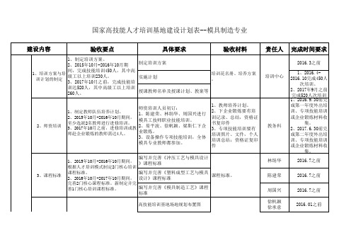 国家高技能人才培养基地建设计划表--模具专业