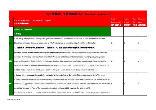 SQP质量验厂要求及标准SQP Standard requirement