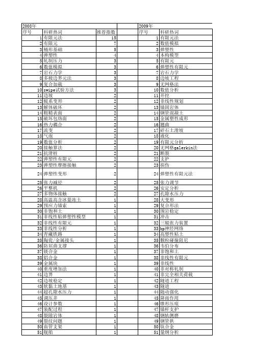 【国家自然科学基金】_弹塑性法_基金支持热词逐年推荐_【万方软件创新助手】_20140802