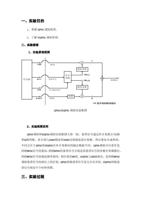 通信原理实验