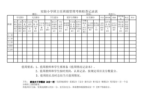 学校班级管理考核记录表