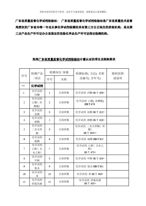 化学试剂检测标准样本