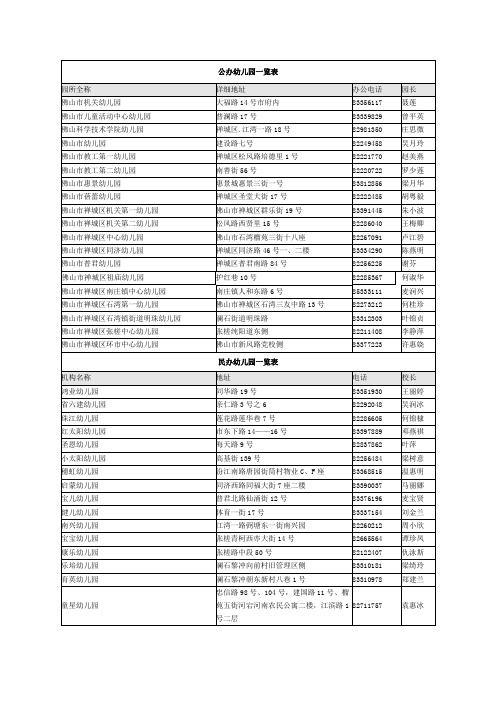 公办幼儿园一览表