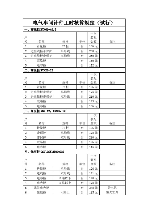 成套电气计件工时核算规定样本