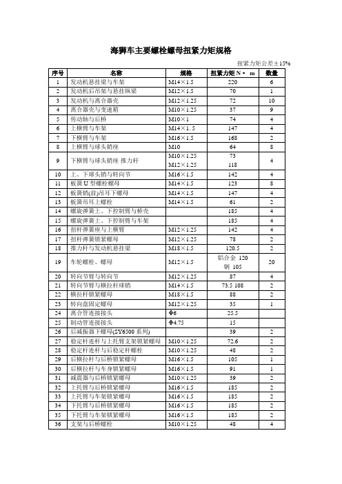 海狮车主要螺栓螺母扭紧力矩规格