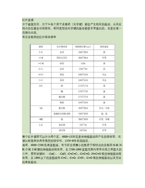总结红外光谱频率与官能团特征吸收峰解读