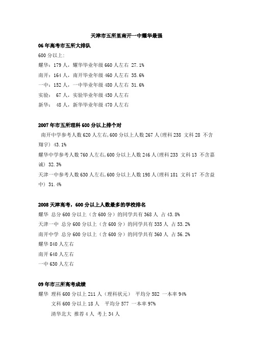 天津市五所高考数据