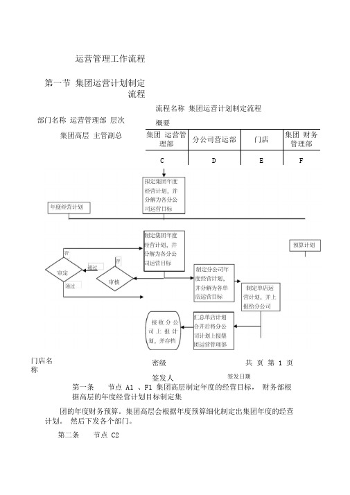 连锁零售公司运营管理工作流程