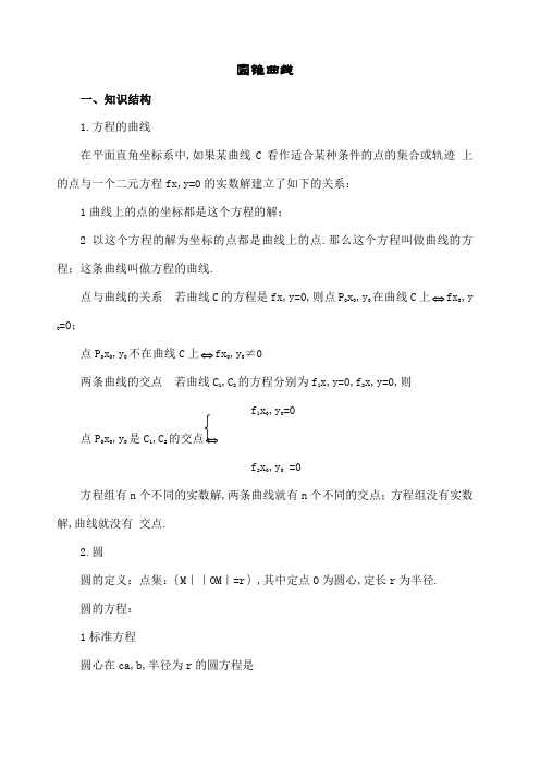 高考数学圆锥曲线专题复习