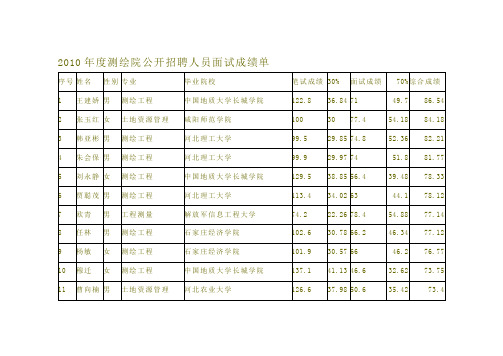 2010测绘院公开招聘人员面试成绩单