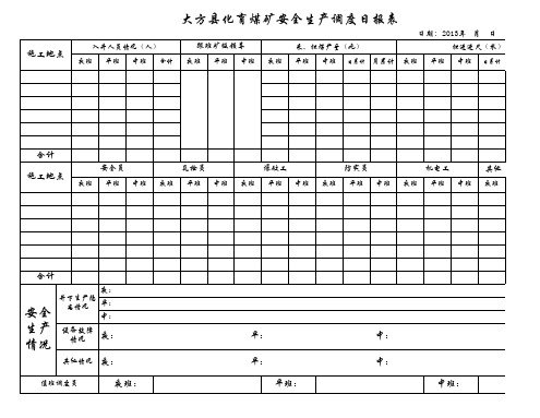 化育煤矿安全生产调度原始记录台账