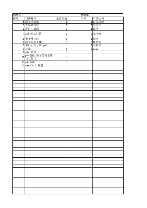 【国家自然科学基金】_尾流场_基金支持热词逐年推荐_【万方软件创新助手】_20140802