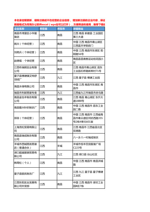2020新版江西省男装工商企业公司名录名单黄页联系方式大全173家