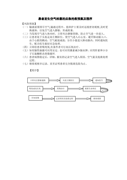 患者发生空气栓塞的应急预案及程序