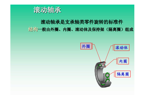 轴承 齿轮 弹簧