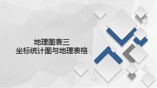2020届高考地理大二轮刷题首选卷课件：第三篇 地理图表三 坐标统计图与地理表格