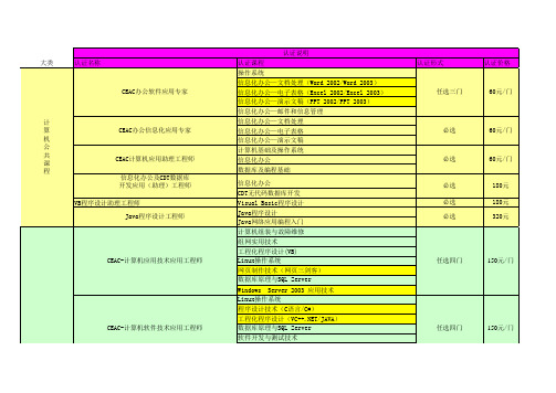 CEAC认证体系及价格