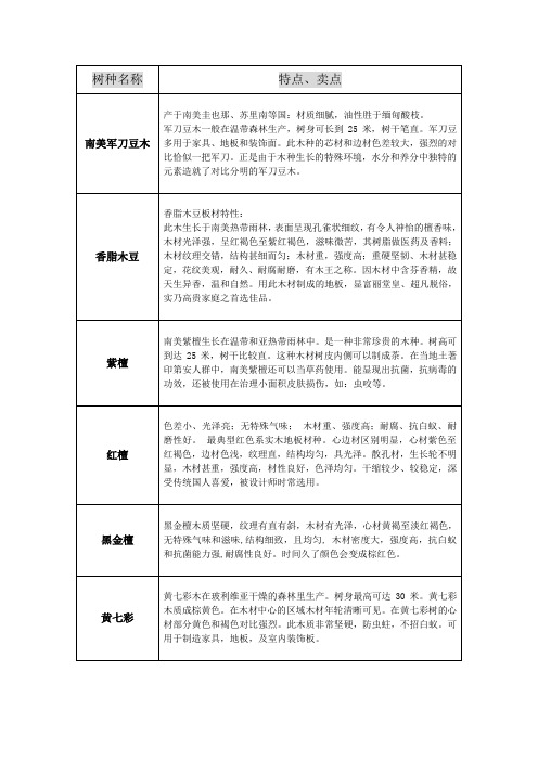 木种特点简介