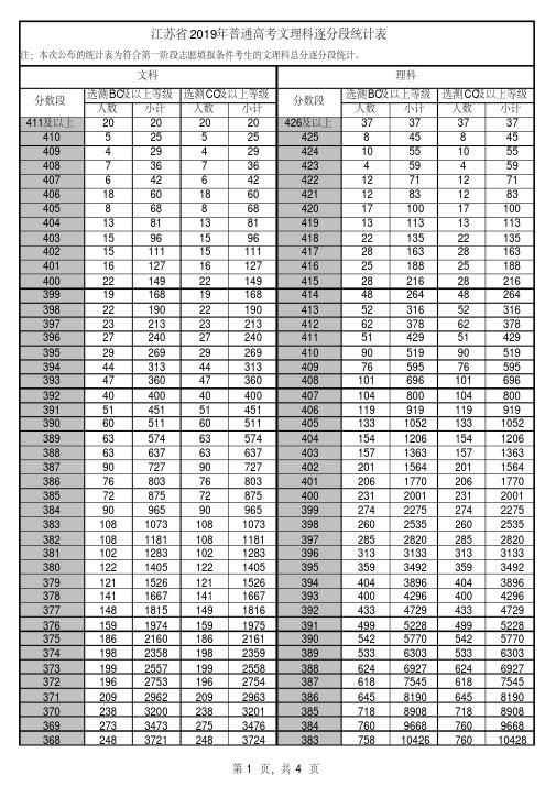 最新江苏省2019年普通高考逐分段统计表整理