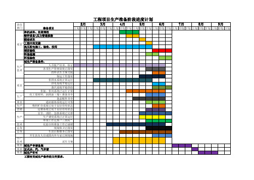 试生产阶段时间表