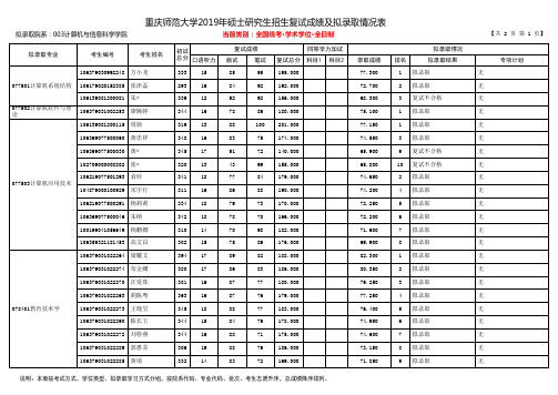 重庆师范大学2019年计算机与信息科学学院硕士研究生招生拟录取名单(学术学位)