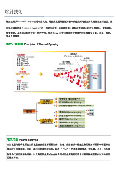 熔射技术