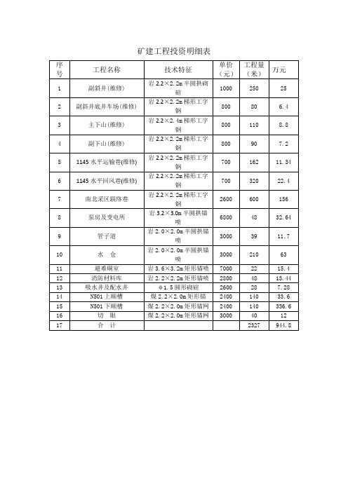 矿建工程投资明细表