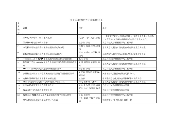 3 低碳钢中硼对内耗峰的影响 王小燕,于浩 北京