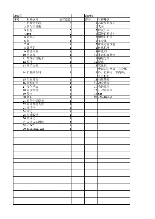 【国家自然科学基金】_浸出性能_基金支持热词逐年推荐_【万方软件创新助手】_20140801