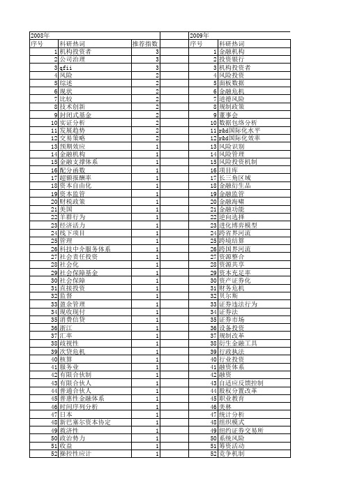 【国家社会科学基金】_投资机构_基金支持热词逐年推荐_【万方软件创新助手】_20140808
