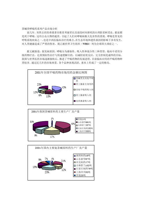 茶碱类哮喘药系列产品市场分析