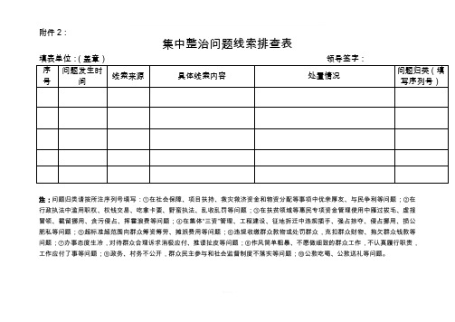问题线索排查表