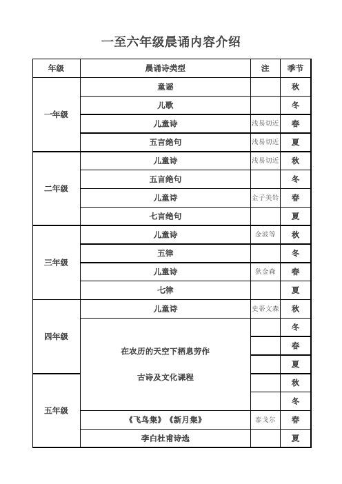 1-6年级晨诵内容介绍