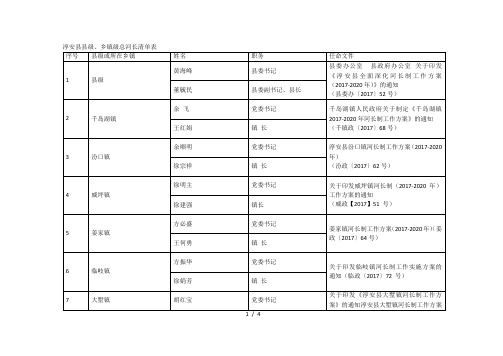 淳安县县级、乡镇级总河长清单表