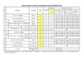 湖北省建设工程造价咨询服务项目收费计算器