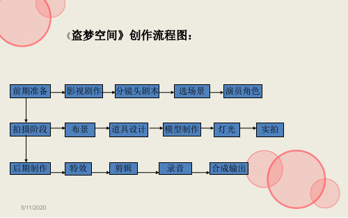 影视作品欣赏—盗梦空间选读