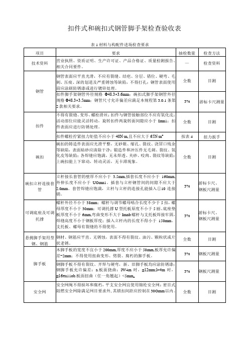 扣件式和碗扣式钢管脚手架检查验收表