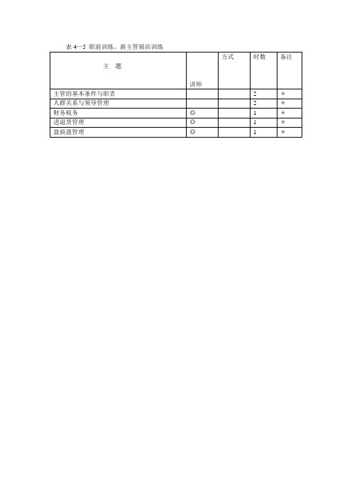 职前训练、新主管展店训练(表格模板、doc格式)