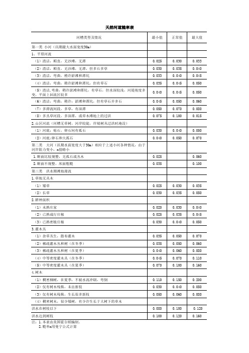 糙率表 1