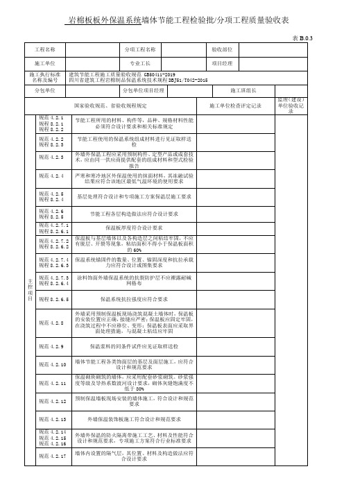 四川省岩棉板外保温系统墙体节能工程检验批分项工程质量验收表2020